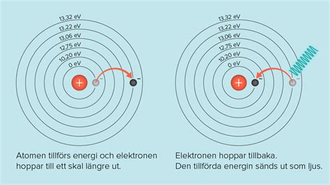 hur rör sig elektroner